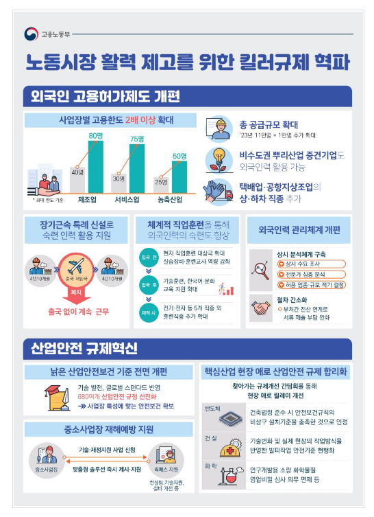 인력난과 낡은 산업안전규제, 현장맞춤형 혁신으로 풀어 국가 경쟁력 높인다