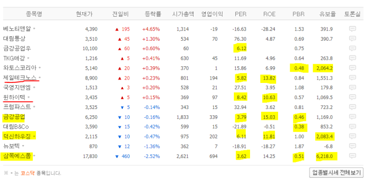 (건축제품 1편) 제일테크노스(<b>원전</b>,<b>우크라</b>), 윈하이텍(부동산... 