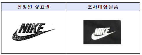 무역위, 위조상품 수입금지 결정하다 무역위, 위조상품 수입금지 결정하다