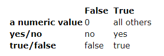  Numeric Comparisons 101 - if