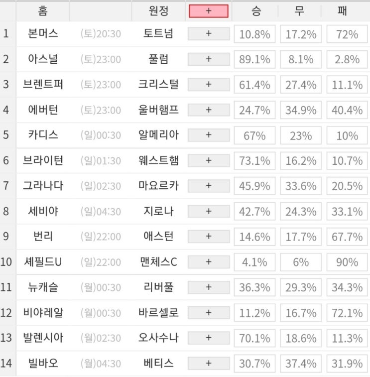 2023 46회차 프로토 Proto 축구 승무패 참고자료