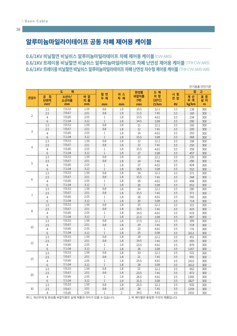 가온전선 자료 : 네이버 블로그