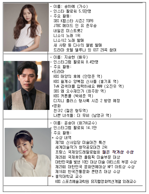 문화예술분야별 셀럽들의 예술인 응원 메시지 촬영 재능기부 “예술인 고용보험 릴레이 동영상” 공개 문화예술분야별 셀럽들의 예술인 응원 메시지 촬영 재능기부 “예술인 고용보험 릴레이 동영상” 공개