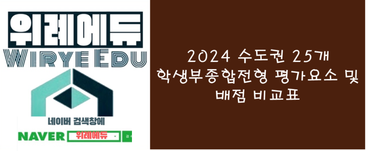  2024 수도권 25개 학생부종합전형 평가요소 및 배점 비교표
