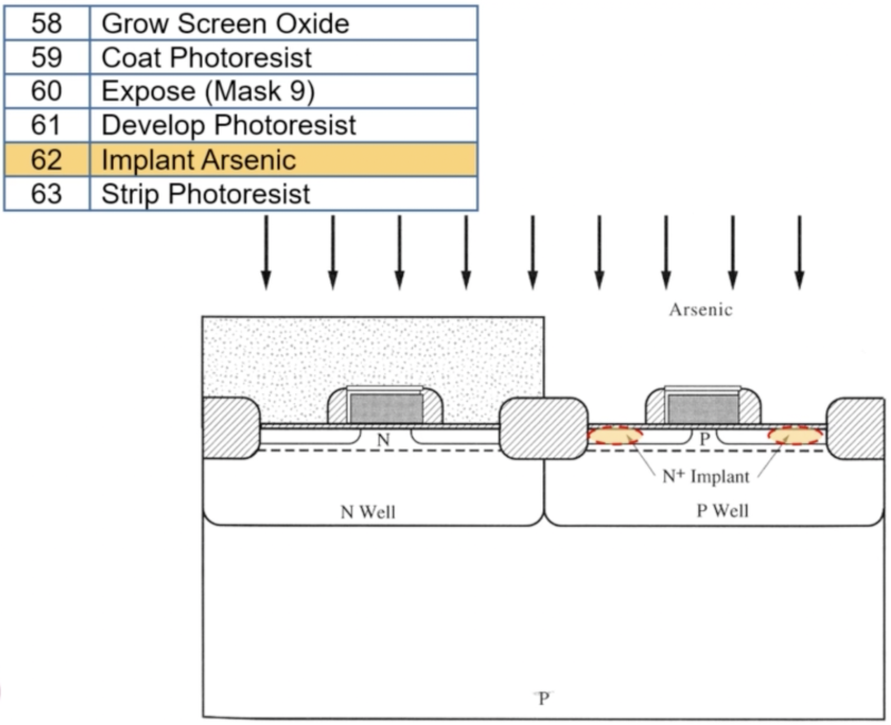 [반도체 제조 공학] 3-6 Source/Drain Formation : 네이버 블로그