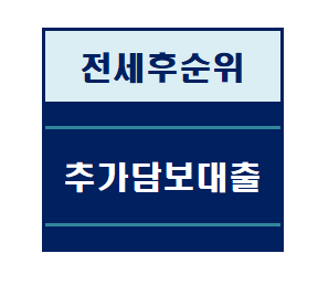  부평동세입자동의담보대출
