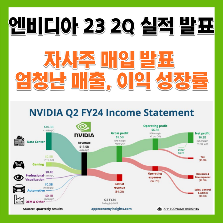  23년 2분기 엔비디아 주가 실적 발표 자사주매입 AI 데이터센터 관련주