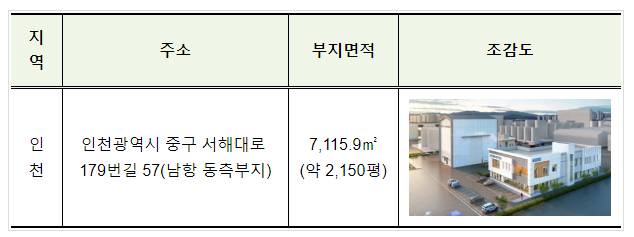 원격검사 등으로 선박검사 시간·비용 절감할 인천권 ‘스마트 선박안전지원센터’ 운영 개시 원격검사 등으로 선박검사 시간·비용 절감할 인천권 ‘스마트 선박안전지원센터’ 운영 개시