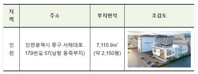 원격검사 등으로 선박검사 시간·비용 절감할 인천권 ‘스마트 선박안전지원센터’ 운영 개시