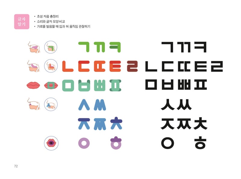 한글 자음 모음 쓰는 순서 쉽게 기억하고 바르게 쓰기 : 네이버 블로그