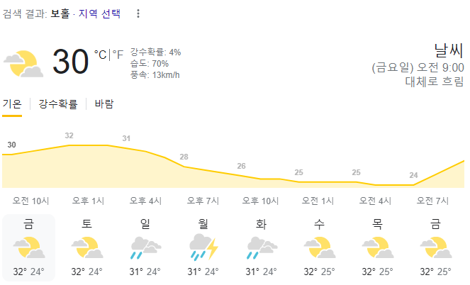  2023년 8월 25일 보홀 날씨 올려드려요~