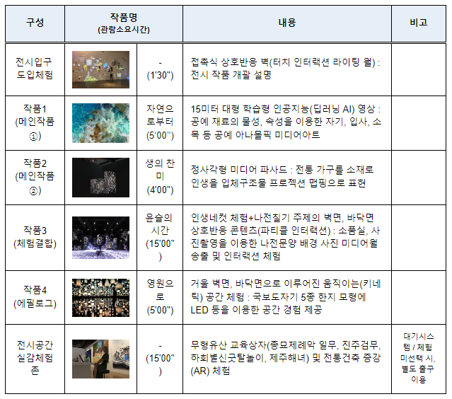 디지털 기술로 구현한 전통공예 미디어아트 (9.1.~ 10.15) 디지털 기술로 구현한 전통공예 미디어아트 (9.1.~ 10.15)