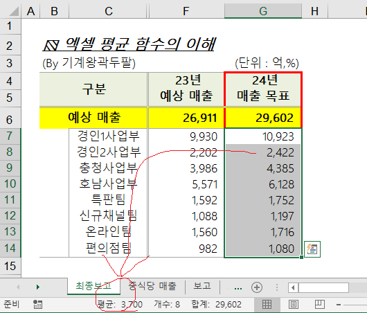  엑셀 평균 구하기 함수 설명!