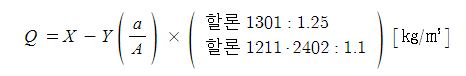 이산화탄소(CO2) 소화설비
