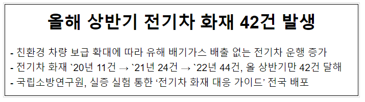 올해 상반기 전기차 화재 42건 발생 올해 상반기 전기차 화재 42건 발생