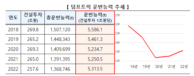 「’24~’25년 건설기계 수급계획」 심의·의결 「’24~’25년 건설기계 수급계획」 심의·의결