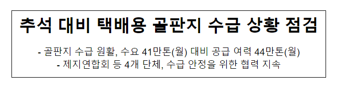 추석 대비 택배용 골판지 수급 상황 점검 추석 대비 택배용 골판지 수급 상황 점검