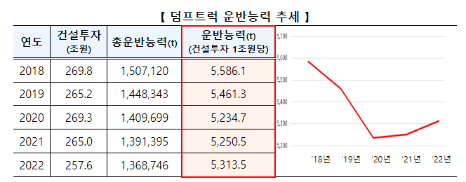 「’24~’25년 건설기계 수급계획」 심의·의결