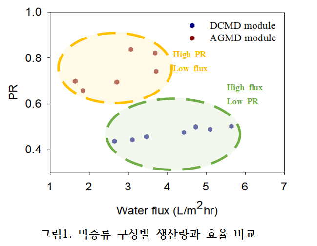 하이브리드 담수화 기술로 <b>물부족</b> 문제 <b>대비</b>