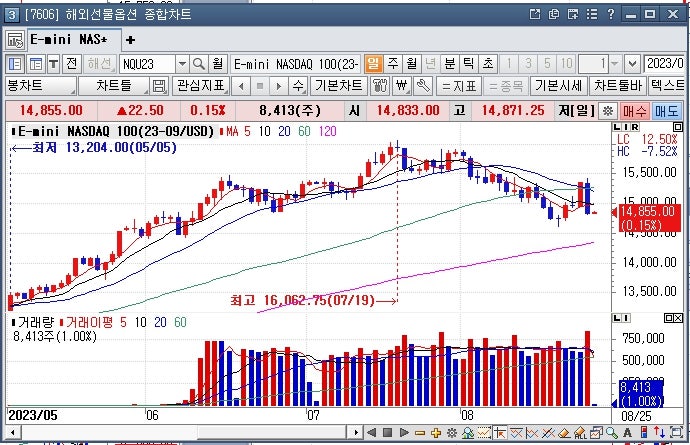 HTS와 MTS 차이점, 어떤 게 더 좋을까?