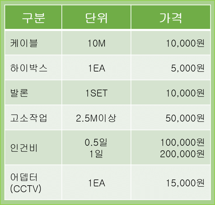  전주, 익산, 군산 cctv만 출장 부르고 싶다구요??가능하죠^^