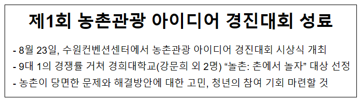 제1회 농촌관광 아이디어 경진대회 성료 제1회 농촌관광 아이디어 경진대회 성료