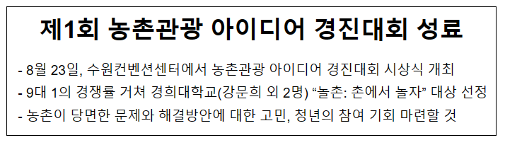 제1회 농촌관광 아이디어 경진대회 성료