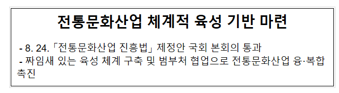 전통문화산업 체계적 육성 기반 마련 전통문화산업 체계적 육성 기반 마련