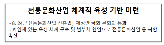 전통문화산업 체계적 육성 기반 마련