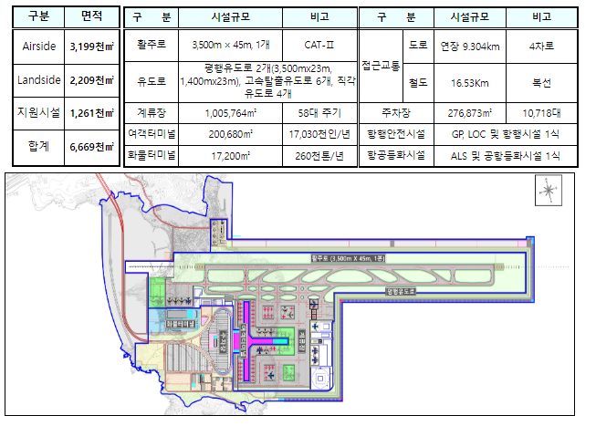 가덕도신공항 기본계획(안) 협의 본격화 가덕도신공항 기본계획(안) 협의 본격화