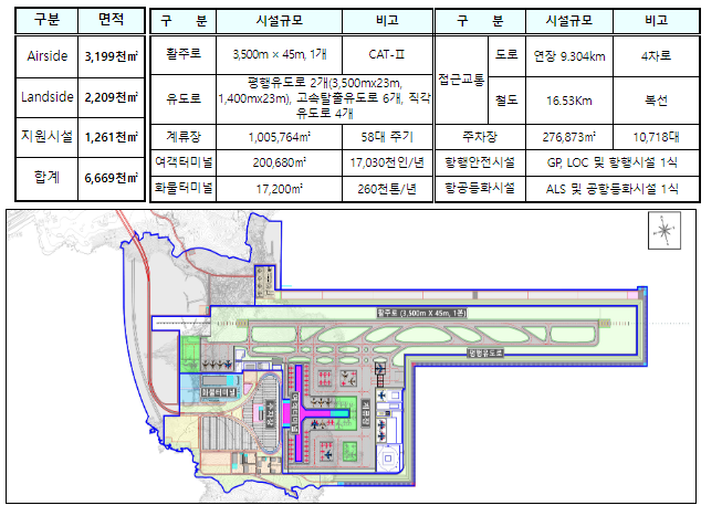 가덕도신공항 기본계획(안) 협의 본격화