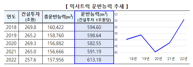 「’24~’25년 건설기계 수급계획」 심의·의결 「’24~’25년 건설기계 수급계획」 심의·의결
