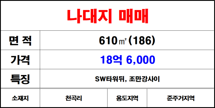  김해 주촌 준주거지역 나대지 매매