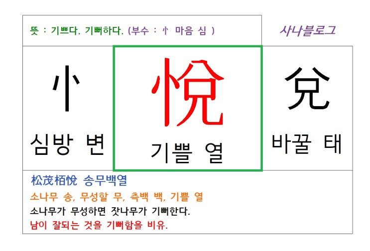  기쁠 열