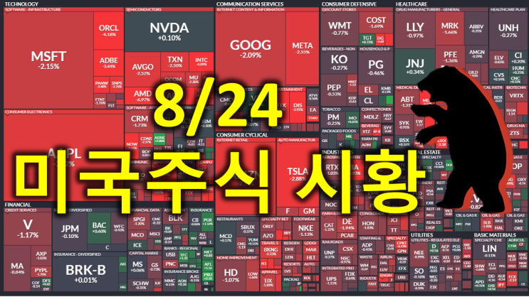  [8월 24일] 미국 주식 시황정리(연방은행 총재들의 부정적인 ㅋ멘트, 잭슨홀 미팅 후 파월의견 관망세, 미국 국채수익률 상승)