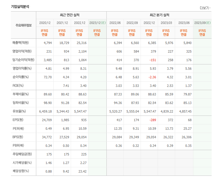  해성산업(코스닥 034810)의 역사와 주가 전망