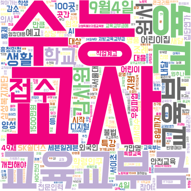 교육뉴스 230825 : <b>감사원</b> 학령인구 감소…교육교부금 개편해야