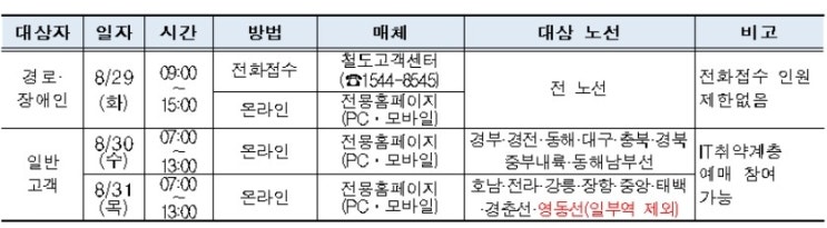 2023년 추석명절 KTX 기차표 승차권 조회 예매 예약 반환 환불 부모님께 열차표 전달하기 2023년 추석명절 KTX 기차표 승차권 조회 예매 예약 반환 환불 부모님께 열차표 전달하기