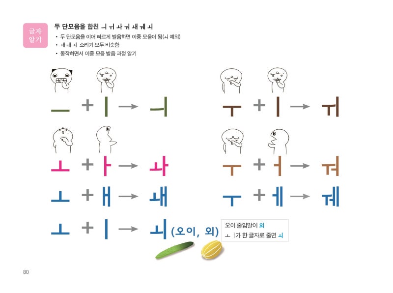 한글 자음 모음 쓰는 순서 쉽게 기억하고 바르게 쓰기 : 네이버 블로그