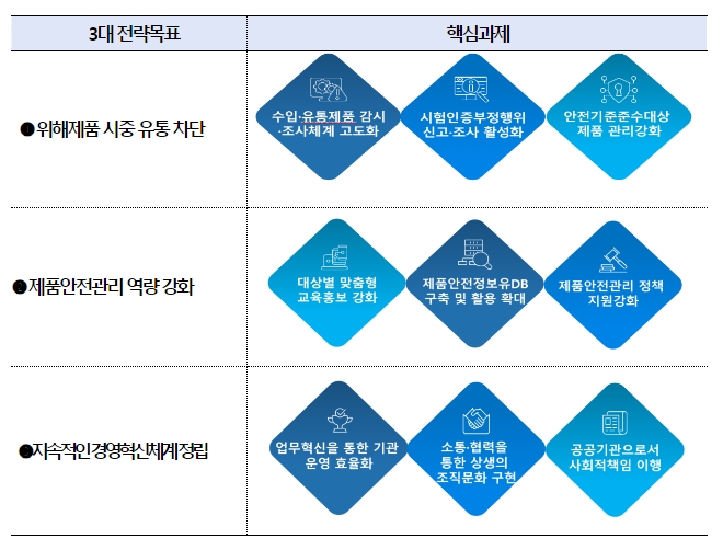제품안전 파수꾼, 제품안전관리원 사무소 확대 이전 제품안전 파수꾼, 제품안전관리원 사무소 확대 이전