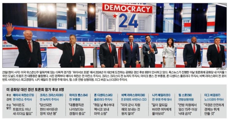 지지율 1위 <b>트럼프</b>는 불참, 터커 칼슨과 별도 인터뷰(조선일보)
