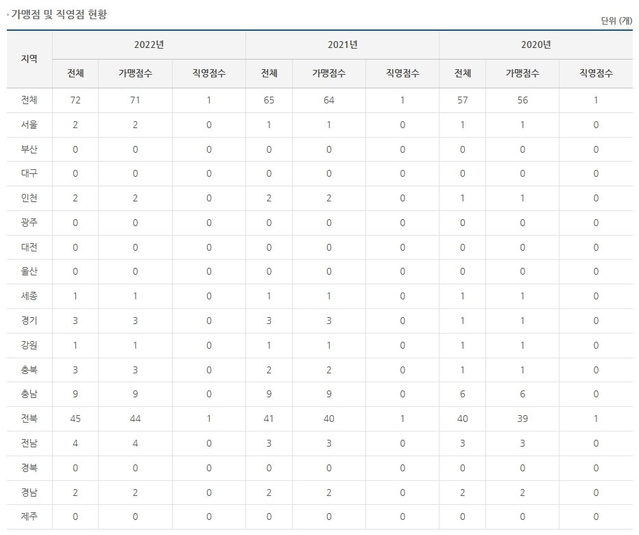 자연정가 양평해장국 봉동점 사진 4