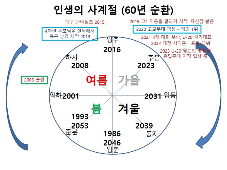 <b>배준호</b> 사주 - <b>축구</b>선수 : 대전 하나 시티즌