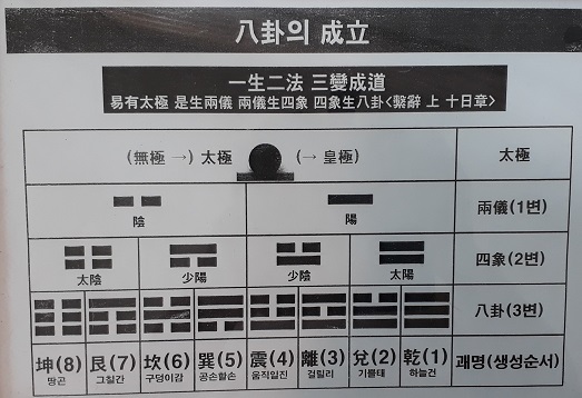 중랑구사주: 명암부집(明暗夫集),사주용어, 사주첩경 문답,#동하사주타로작명원, 이동하 작명원