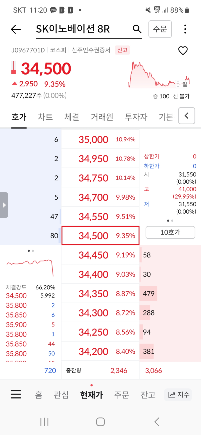 SK이노베이션 8R 유상증자 참여방법 일정 신주인수권 매수 가격 주가 : 네이버 블로그