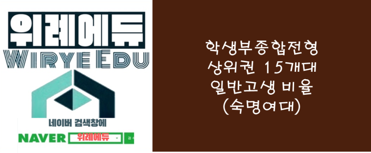  학생부종합전형 상위권 15개대 일반고생 비율(숙명여대)