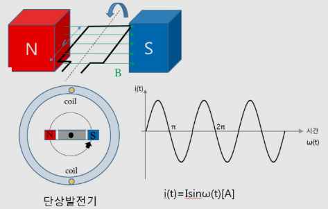 3상, n상 교류전력, Y- 결선 임피던스 변환 3상, n상 교류전력, Y- 결선 임피던스 변환
