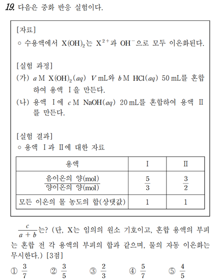  화학1 1일 1킬러 풀기 feat. 4단원_중화 반응(13)