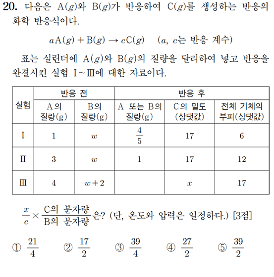  화학1 1일 1킬러 풀기 feat.1단원_화학 반응식(14)
