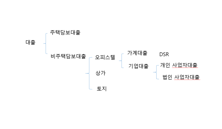  오피스텔 대출! 궁금하신 분들만 보세요